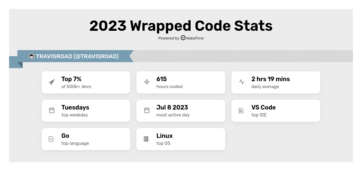 我的 2023 年度 code stat